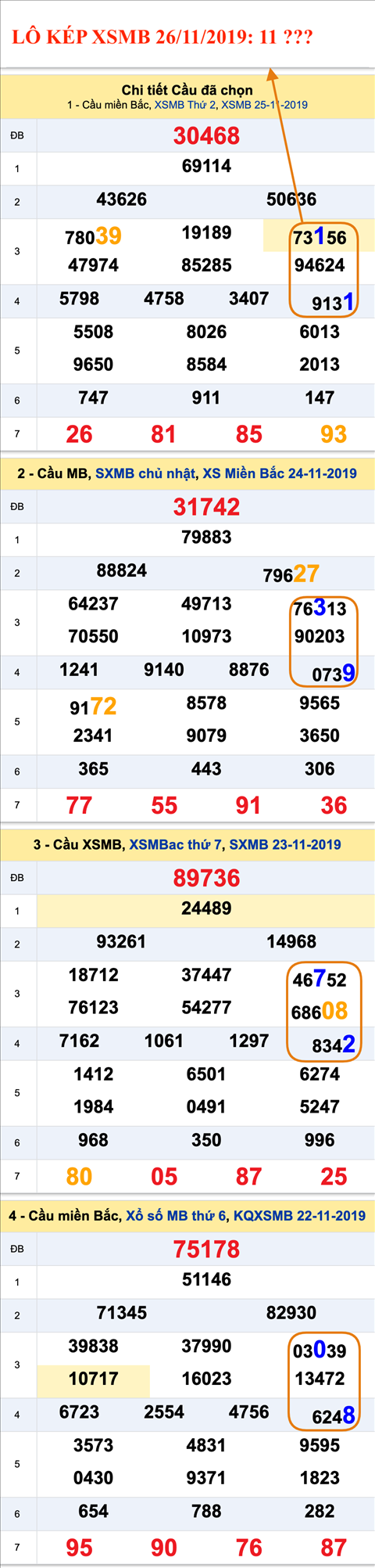 Tham khao an so kep thu nhat - Lo kep XSMB 26-11-2019